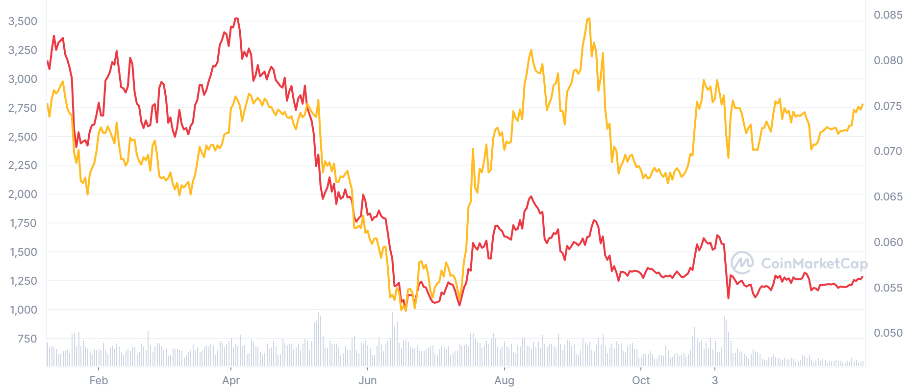 ETH_Graph